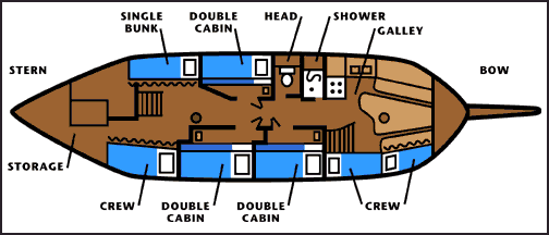 vessel layout